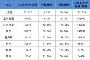 雷竞技科技最新消息股价截图2