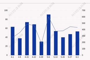 ?阿不都18+12 齐麟18分 詹姆斯27+12 新疆大胜天津迎12连胜